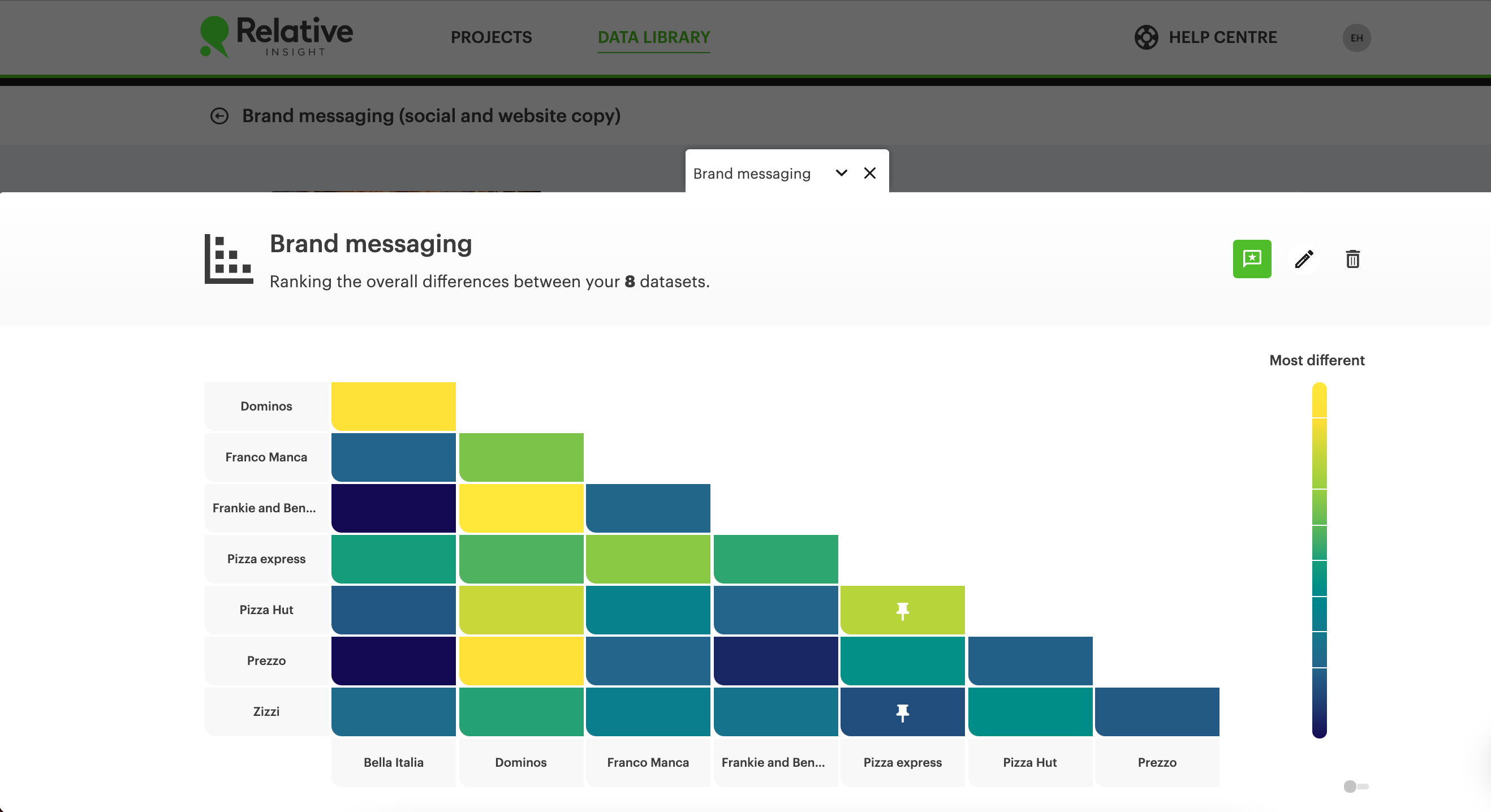 screenshot of Relative Insight